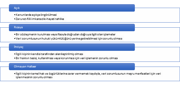 Dernek Veri Koruma Açıklaması